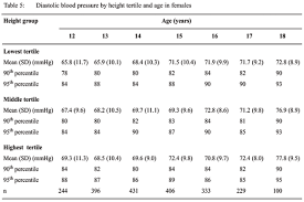 57 Comprehensive Pedaitric Blood Pressure Chart