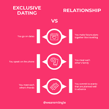 In a committed relationship, partners stick by each other through thick and thin. Why The Exclusive Relationship Stage Is So Important Miingle
