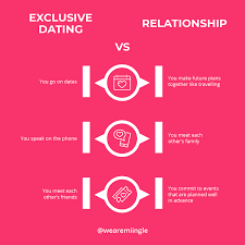 Exclusive relationship supposes you both to enjoy each other and not even thinking of dating other people. Why The Exclusive Relationship Stage Is So Important Miingle
