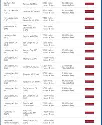 Delta Skymiles Award Sale For August 23 November 6 2016