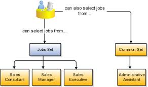 Enterprise Structures Initial Configuration Chapter 5 R12