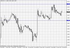 Forexpros C Eurusd Chart Euro Us Dollar Forex Chart