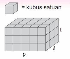 Berapakah panjang sisi bangun ruang di samping? Volume Kubus Dan Balok Dengan Menggunakan Kubus Satuan Partnermatematika Com