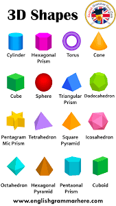 Pin by rachel parrish on math | pinterest | 3d shapes, math and shapes #206925. 3d Shapes Names 3d Shapes And Their Names English Grammar Here