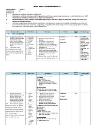 Yang bisa digunakan untuk melengkapi administarsi guru yang dapat di unduh secara gratis dengan menekan tombol download. Download Silabus Bahasa Indonesia Kelas 7 Guru Paud