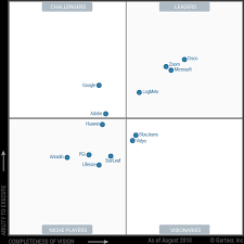 A Bite Sized Look At The 2018 Gartner Magic Quadrant For