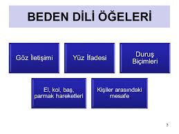 1 Iletisim Ogr Grv Mehmet Ali Zengin 2 Beden Dili Ya Oldugun Gibi Gorun Ya Gorundugun Gibi Ol Mevlana Ya Oldugun Gibi Gorun Ya Gorundugun Gibi Ppt Indir