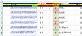 Maybe you would like to learn more about one of these? Step By Step Content Audit W Free Template 2020 Update Webris