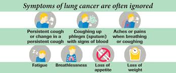 Timely diagnosis of lung cancer is crucial for a sound prognosis. Lung Cancer Booklet Roche Bangladesh Limited