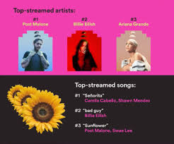 Spotify wrapped verilerine göre, türkiye'de son 1 yılda en çok ezhel dinlendi. Spotify Jahresruckblick Das Waren Die Meistgestreamten Hits Und Kunstler Appgefahren De