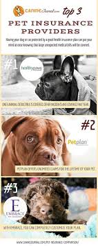 They also offer pet insurance through pets best, which can help with your veterinary bills. Jonathan Becker Farmers Insurance Agent In Warminster Pa Pet Insurance Best Pet Insurance Dog Insurance