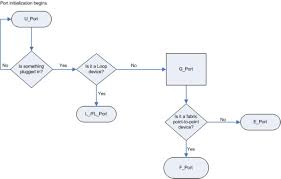 Port Initialization And Fcp Auto Discovery Process Huawei Enterprise Support Community Enterprise Port Discovery