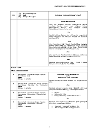 Mpu3113hubungan etnikfakulti sains sosial gunaancopyright © open university malaysia (oum). Syarat Kelayakan Unimas