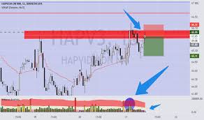 Gráficos, cotações, proventos, resultados, análises, notícias, fatos relevantes e mais. Hapv3 Stock Price And Chart Bmfbovespa Hapv3 Tradingview