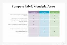 U se public cloud compute and cloud storage resources to scale up quickly, automatically and inexpensively in response to unplanned. What Is Hybrid Cloud Everything You Need To Know