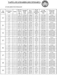 Army Fitness Test Score Chart Ippt Chart Womens Apft Score