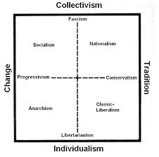 governments left vs right debate org