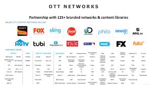 Instructions for run / инструкции по запуску descriptions / описания Ott Programmatic Bg Digital Group Marketing Advertising Agency