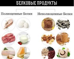 сушка тела для девушек подробное меню на каждый день Sushka Tela Menyu Etapy I Pravila Pitaniya Menyu Na Sushke Tela Dlya Devushek Po Dnyam