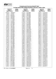 77 Prototypal Edd Weekly Benefit Chart