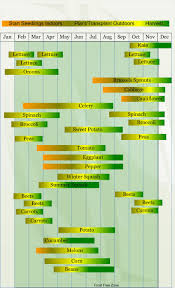 Zone 6 Vegetable Plantng Calendar Descrbng Approxmate Simple