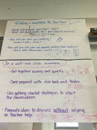 Constitution For Book Club Co Teaching Book Clubs Anchor Chart Reading Workshop