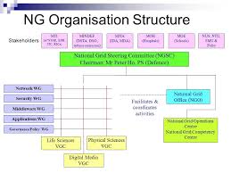 Singaren Update January Key Updates Structural Cessation