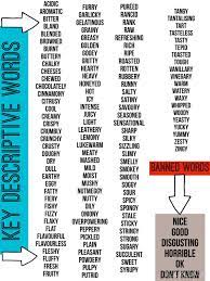 Pin On Language Writing