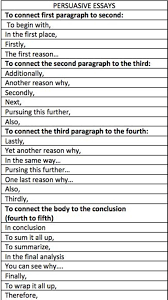 100 Useful Words And Phrases To Write A Great Essay Eslbuzz Learning English Academic Essay Writing Essay Writing Tips Writing Words