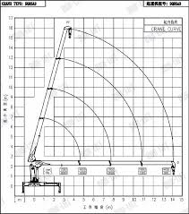Crane Load Chart Example