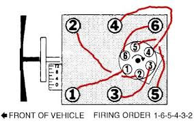 Engine knock is terrible for your engines internals and can cause serious damage to the pistons and to the cylinder walls. Chevy 4 3 V6 Engine Diagram Wiring Diagram