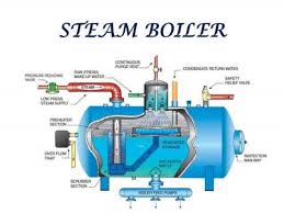 Mechanical Engineering Steam Boiler Mechanical Engineering Power Engineering