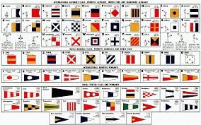 Gimson's phonemic system with a few additional symbols. Flag Alphabet Printable Flags