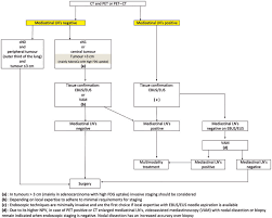 Most people with small cell lung cancer are diagnosed when the tumor grows and causes symptoms, takes up space, or begins to cause problems with parts of the body near the lungs. Early And Locally Advanced Non Small Cell Lung Cancer Nsclc Esmo Clinical Practice Guidelines For Diagnosis Treatment And Follow Up Annals Of Oncology