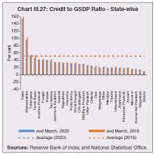 Data for manipur and ladakh are as of november 22 and november 24 respectively. Reserve Bank Of India Publications