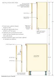 The cabinets are the most. Building Kitchen Cabinets