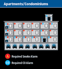 Carbone monoxide detectors are mandatory in all concerned homes or businesses in ontario. Carbon Monoxide City Of Burlington