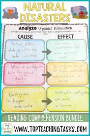 Natural Disasters Reading Comprehension Passages And Questions Bundle Top Teaching Tasks In 2020 Natural Disasters Activities Natural Disasters For Kids Reading Comprehension