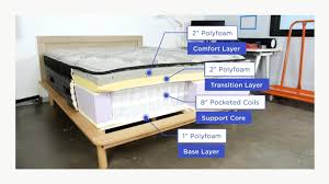 We did not find results for: How To Sell A Used Mattress Sleep Foundation