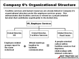 Personnel Recruitment Organizational Structure For