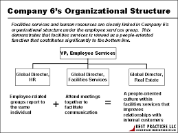 personnel recruitment organizational structure for