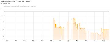Amazon uses automated systems as well as human moderators to identify price gouging on the platform, according to a march 23 blog post in response to reports of. Prime Gouging Public Citizen Pandemic Price Gouging By Amazon