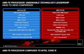 La caché l2 compartida para cada dos int cores con su l2 tlb. Amd Fx Series Bulldozer Tecnogaming