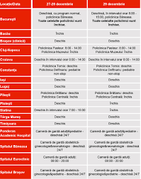 27,28,29 decembrie nu vor fi zile libere! Program Policlinici Si Spitale Regina Maria In Perioada 22 Decembrie 2 Ianuarie Reginamaria Ro