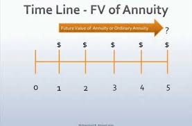 Time Value Of Money Youtube Time Value Of Money Math Help Money