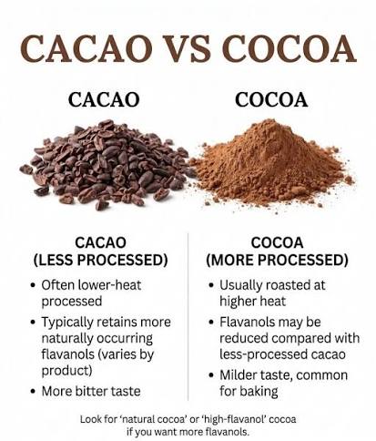 Which one is actually healthier — cacao or cocoa? 🍫 Short answer: both can  be healthy, but it depends on how they're processed. Cacao is less  processed and usually retains more natural