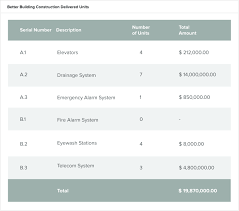 Project Accounting Concepts And Business Calculations Netsuite
