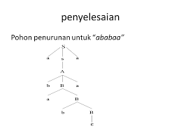 Maybe you would like to learn more about one of these? Contoh Soal Dan Jawaban Teori Bahasa Dan Automata Berbagai Contoh