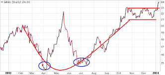 Charts Etc Eurozone Rising Like A Phoenix Part 3