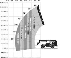 New Equipment Manufacturer Models Available In Fl